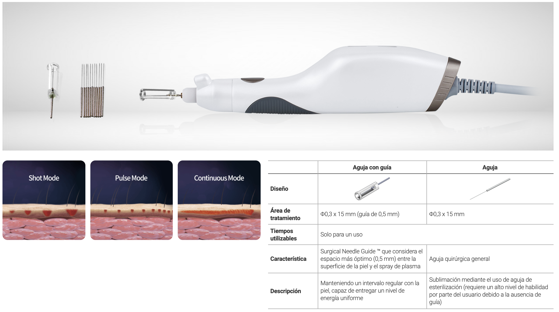 Plasma BT Plasma Needle® y Poration® médicos que utiliza presión atmosférica para generar plasma