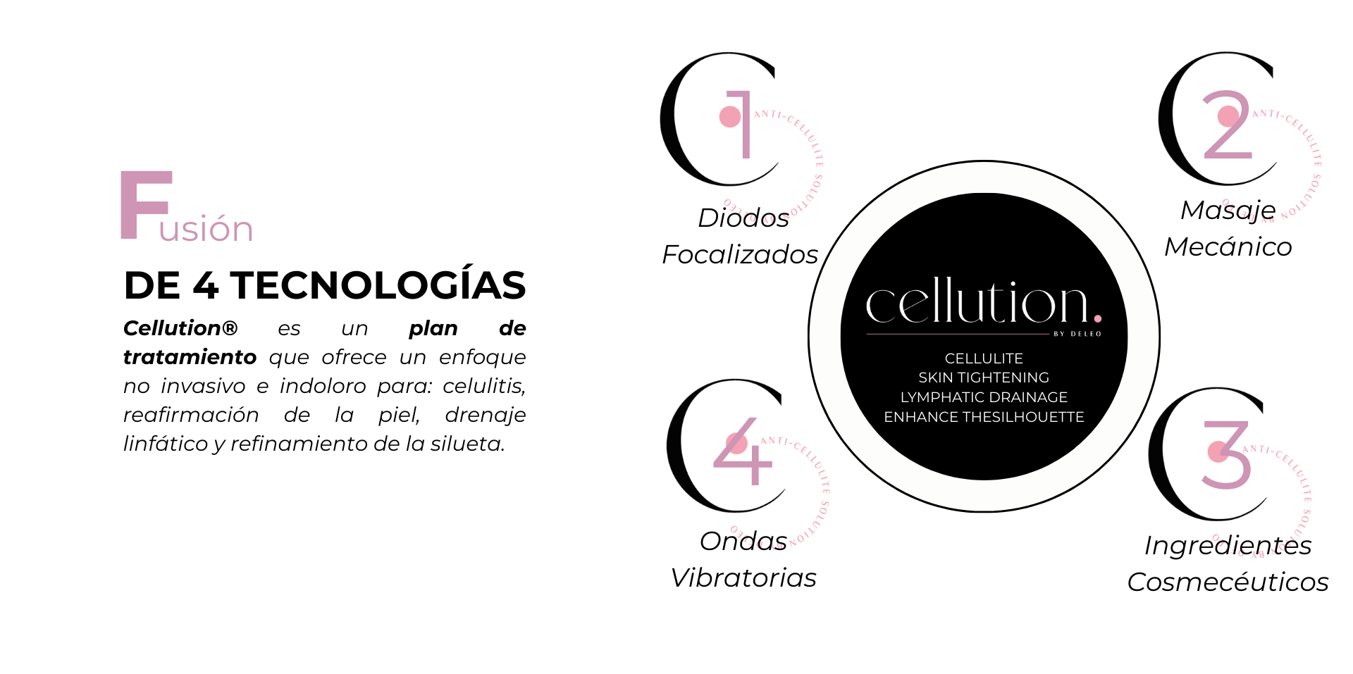 Cellution 4 tecnologías