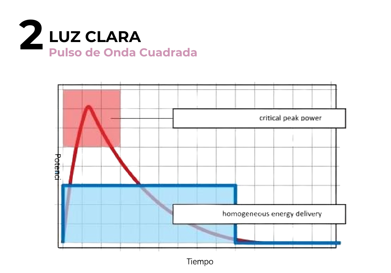 Pulso de onda cuadrada