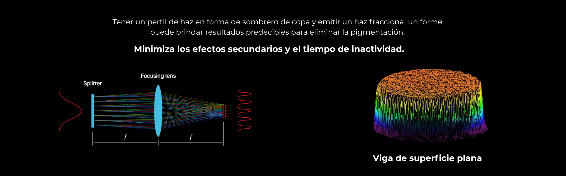 Viga de superficie plana