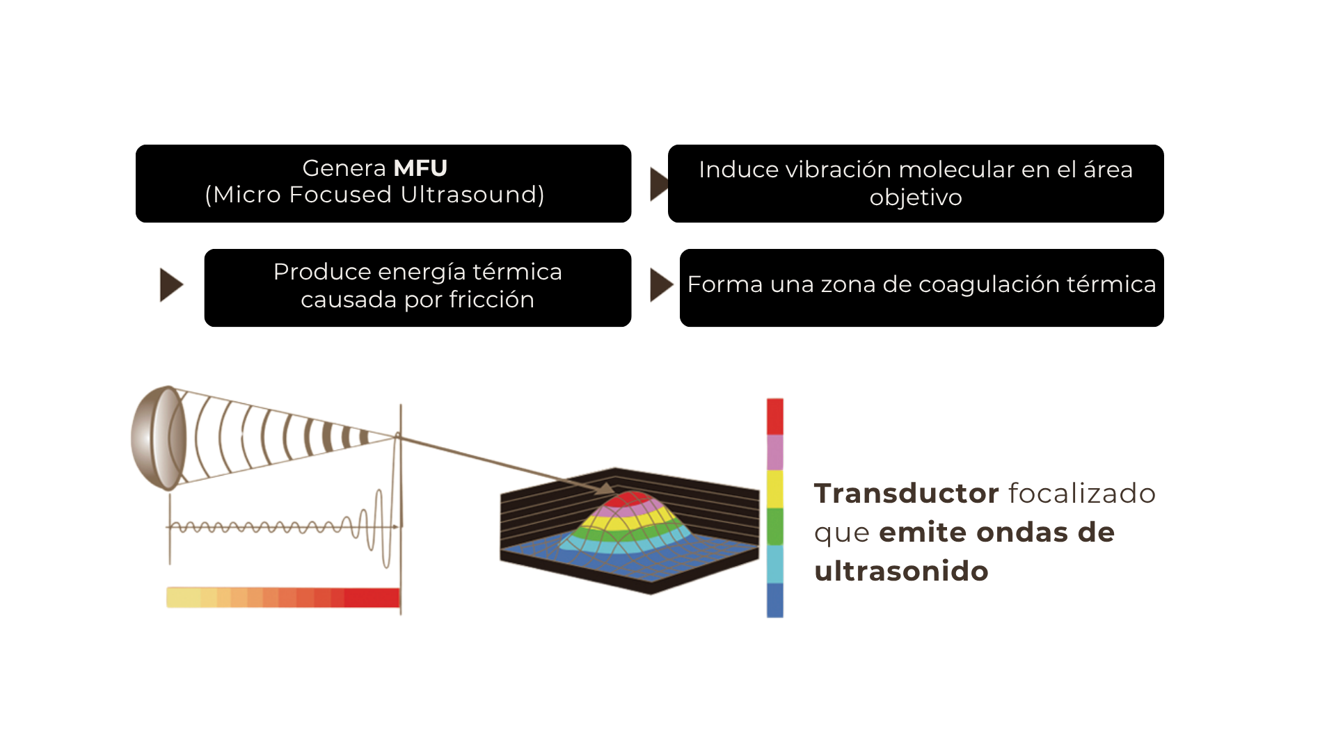 duoblo gol tecnología